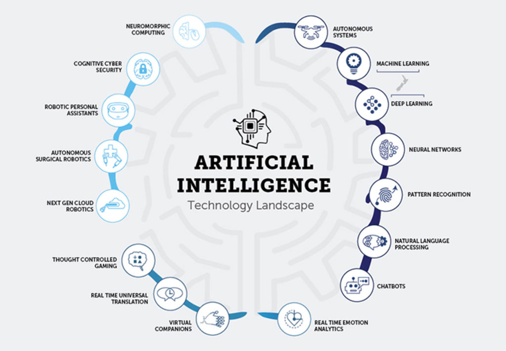 AI Solutions | TECHNOSYS